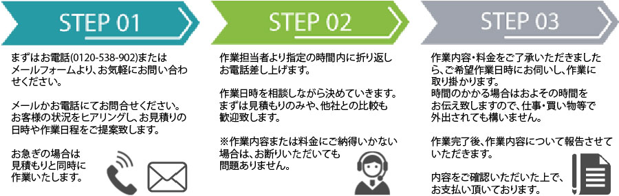沖縄片付け110番作業の流れ